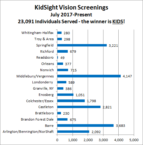 D45 kIDSIGHT 4 4 18